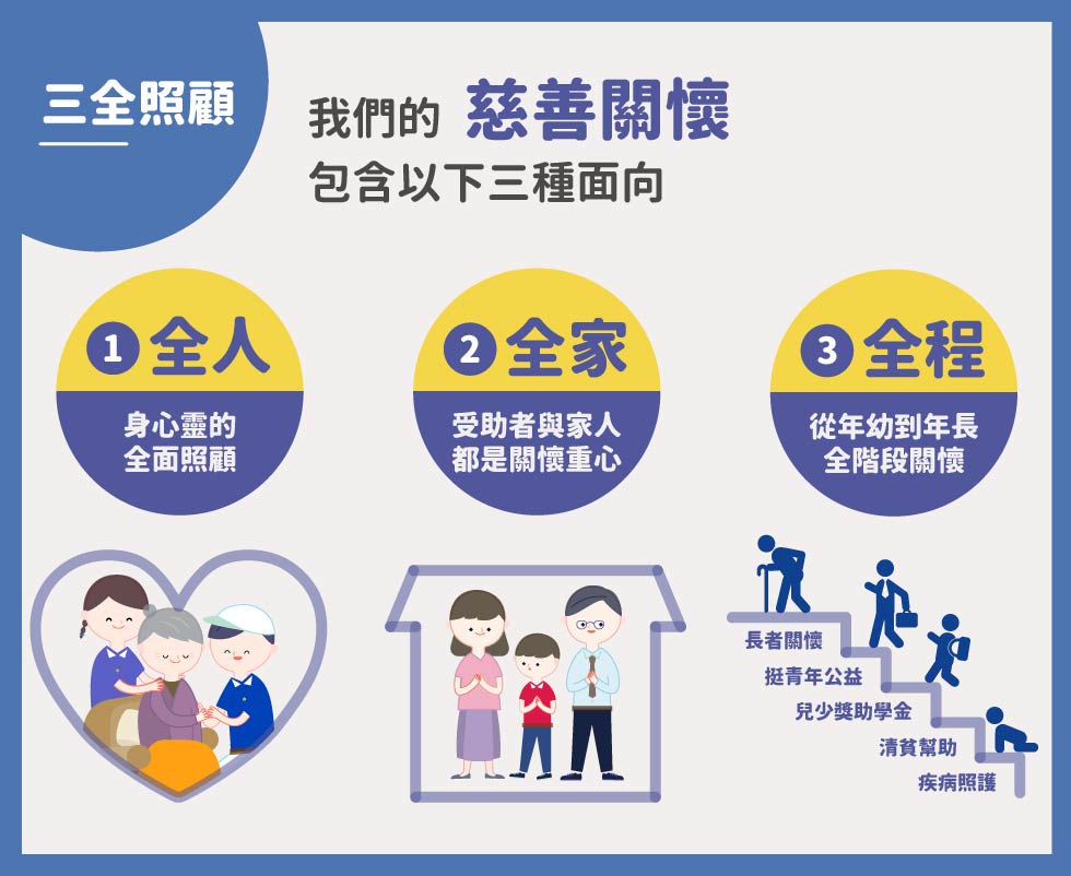 認識慈濟-基礎篇第四頁